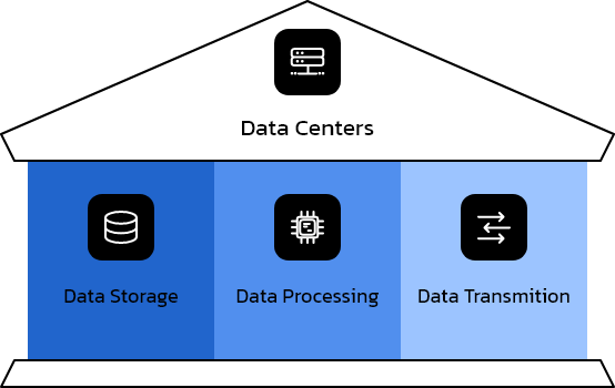 data centre